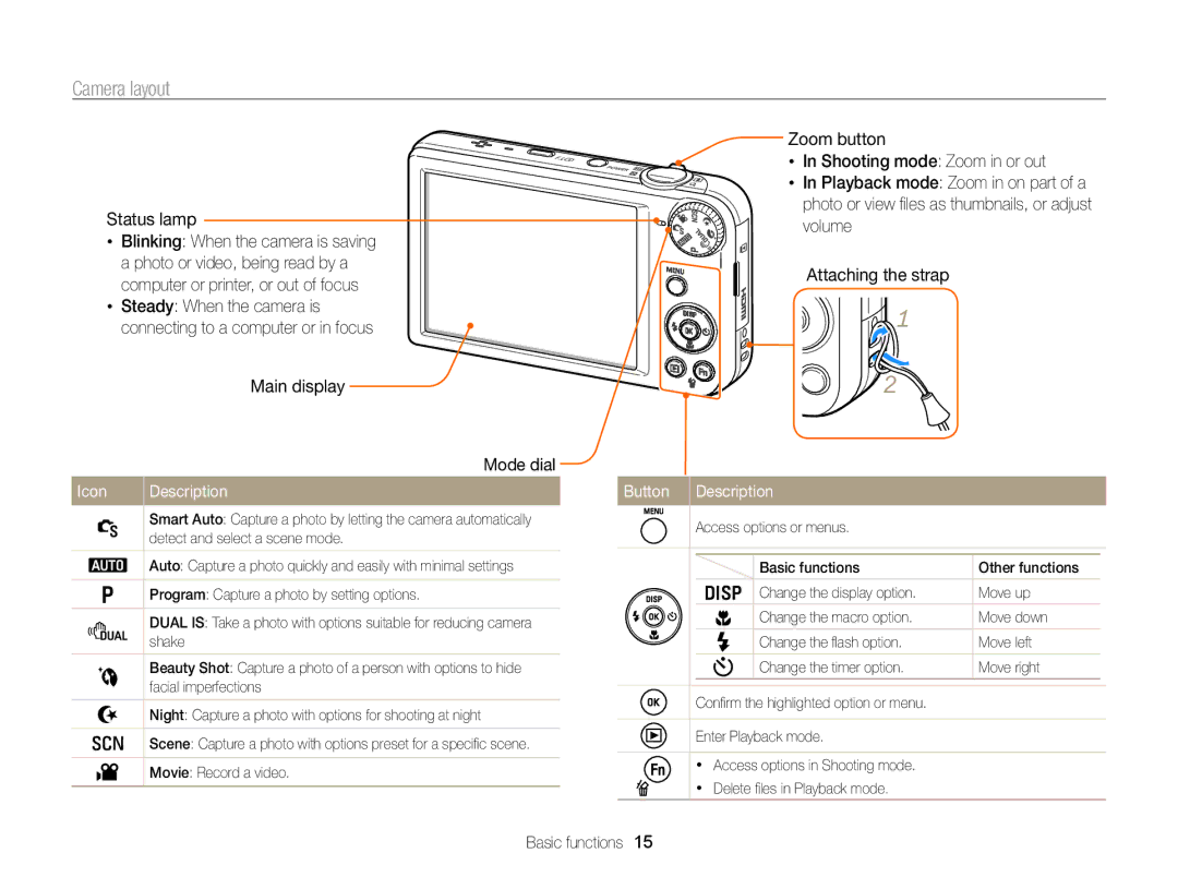 Samsung PL170, PL171 user manual Camera layout, Status lamp, Icon, Button Description 