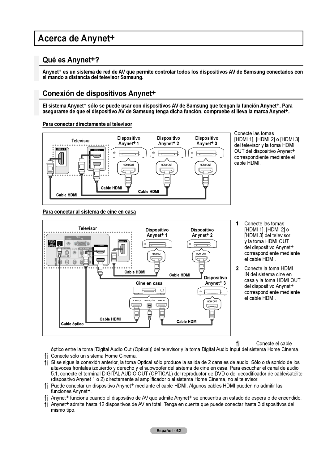 Samsung Series P4, PL50A440P1D, PL42A440P1D user manual Acerca de Anynet+, Qué es Anynet+?, Conexión de dispositivos Anynet+ 