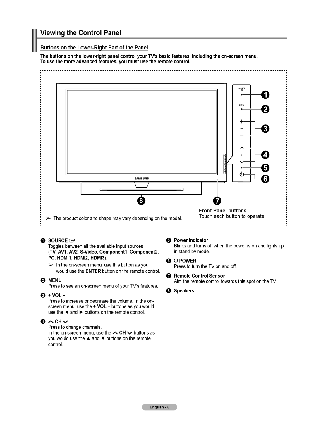 Samsung PL50A440P1D, PL42A440P1D Viewing the Control Panel, + Vol, Power Indicator, Remote Control Sensor, Speakers 