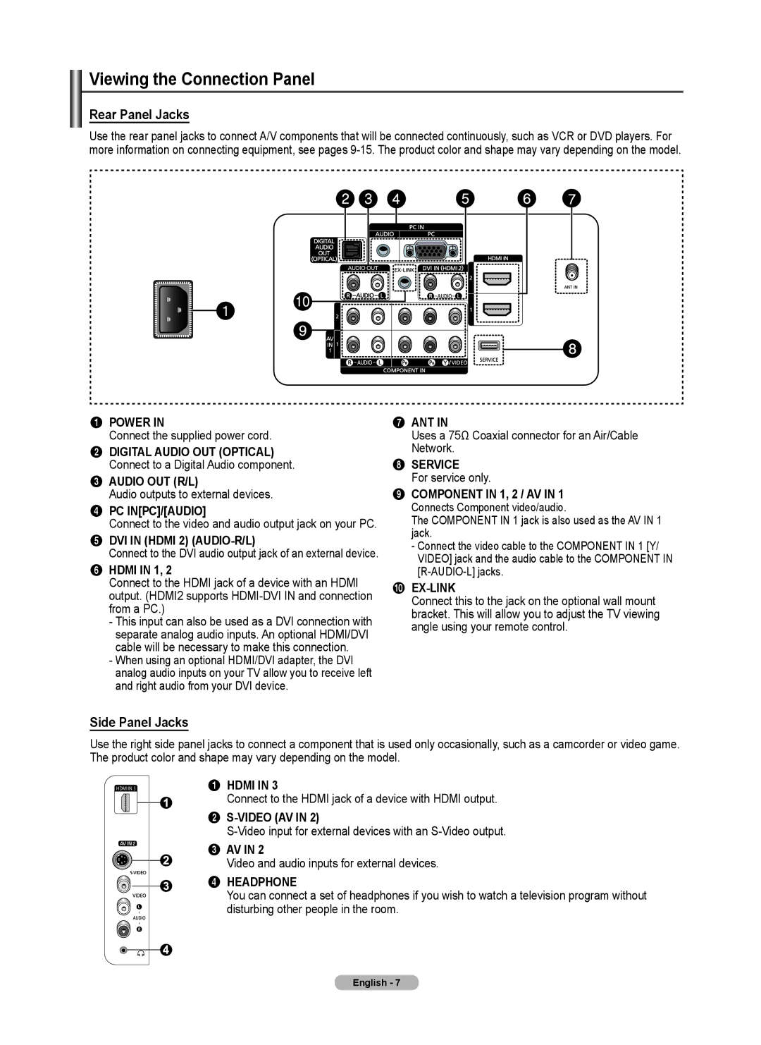 Samsung PL42A440P1D, PL50A440P1D, Series P4 user manual Viewing the Connection Panel, Hdmi in 1 