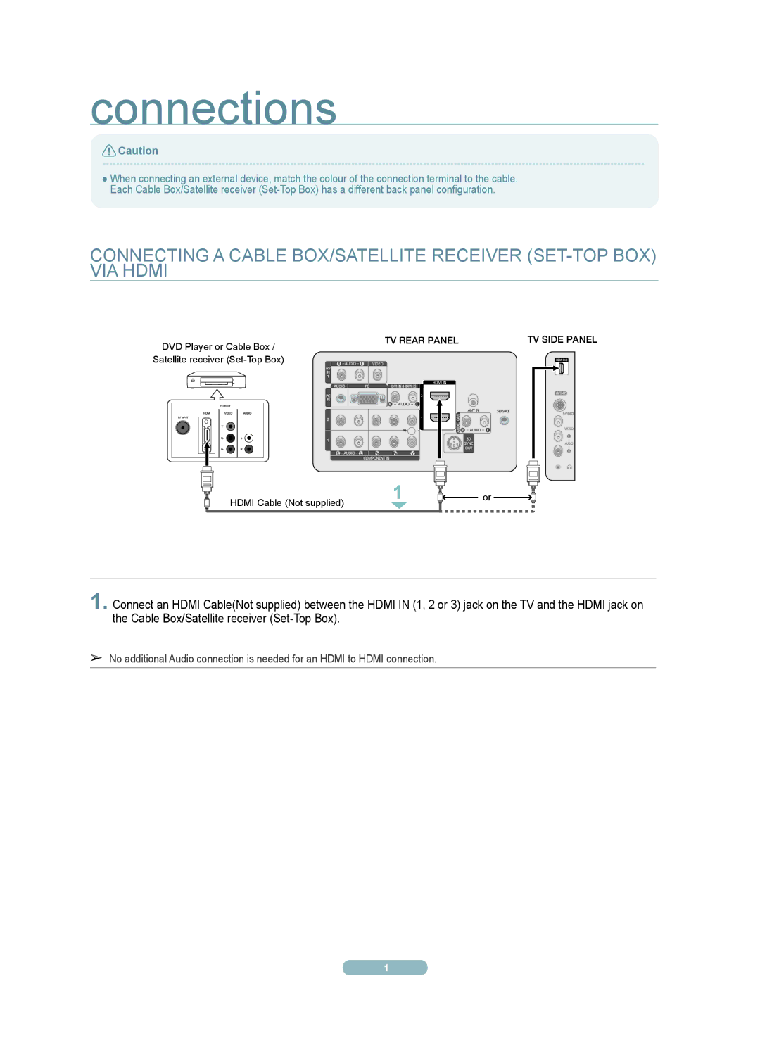 Samsung PL50A450P1 quick start Connections 