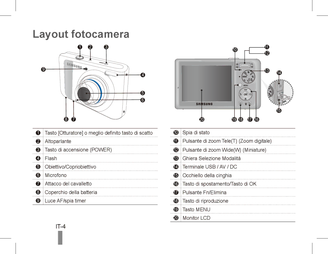 Samsung PL57 quick start manual Layout fotocamera, IT-4 