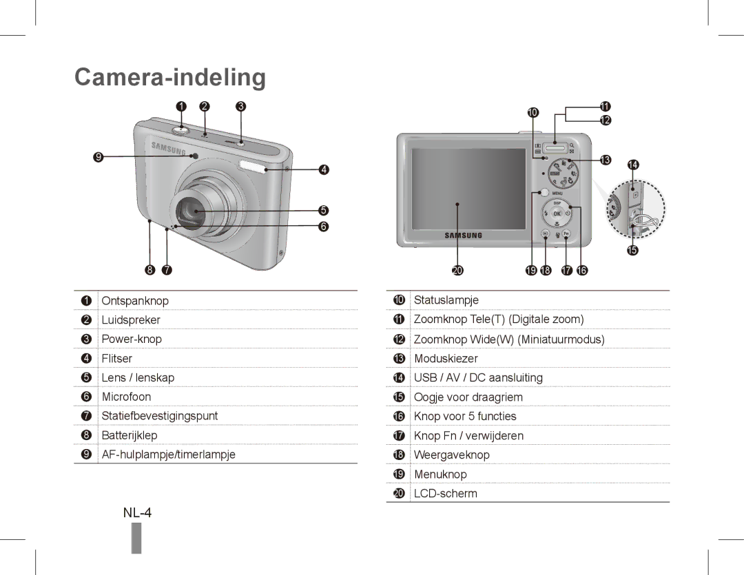 Samsung PL57 quick start manual Camera-indeling, NL-4 