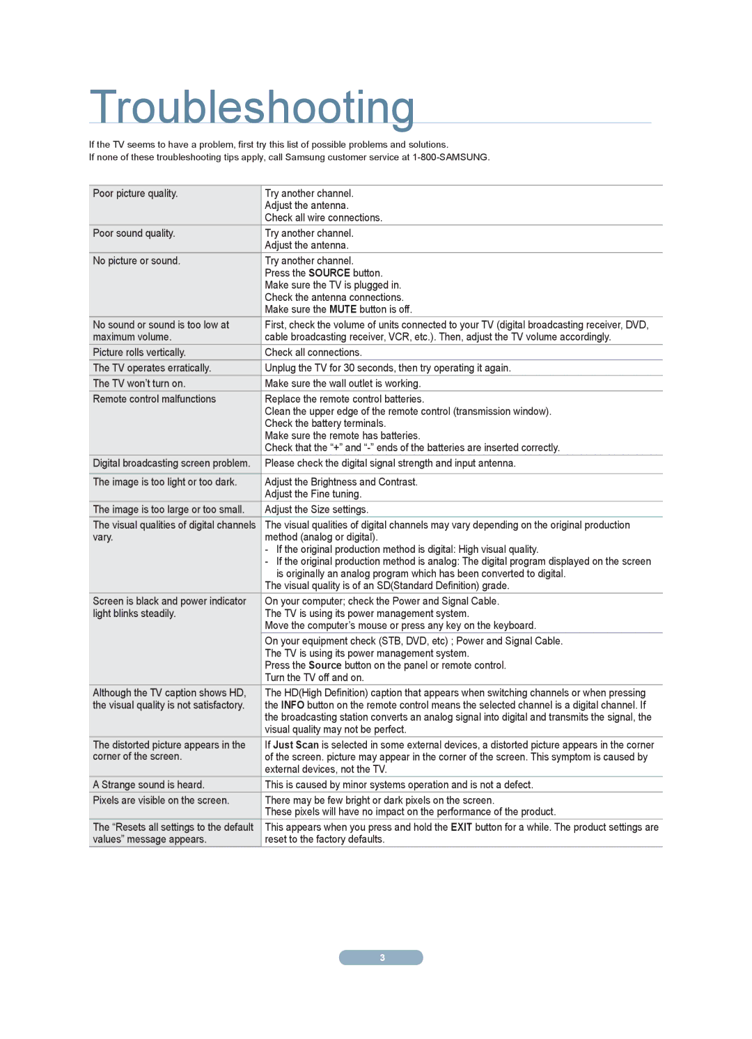 Samsung PL63A750T1F quick start Troubleshooting 