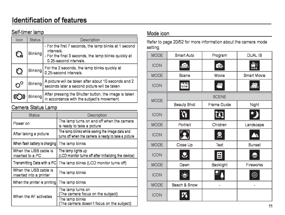 Samsung PL80, PL81 manual Self-timer lamp, Mode icon, Camera Status Lamp, Identiﬁcation of features 