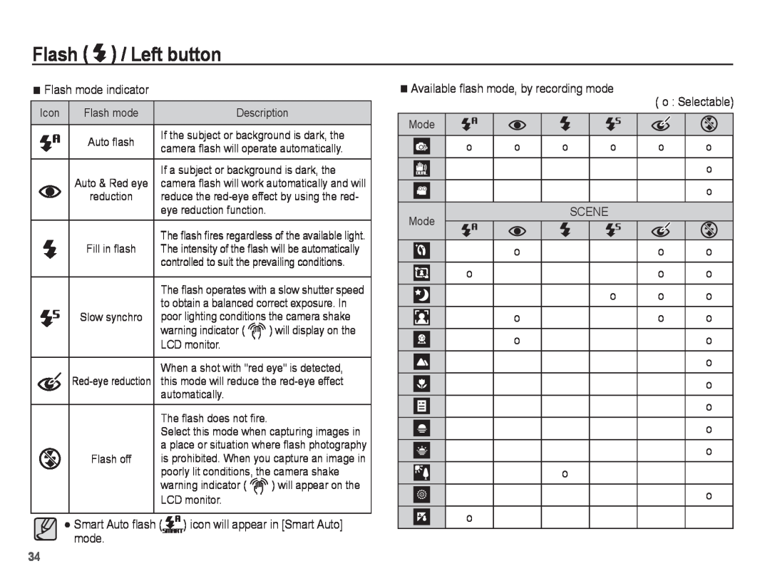 Samsung PL81, PL80 manual Flash / Left button, Auto ﬂash 