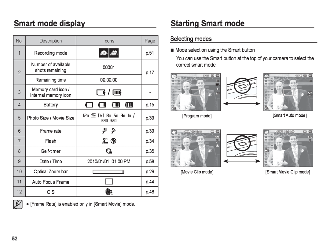 Samsung PL81, PL80 manual Starting Smart mode, Smart mode display, Selecting modes 