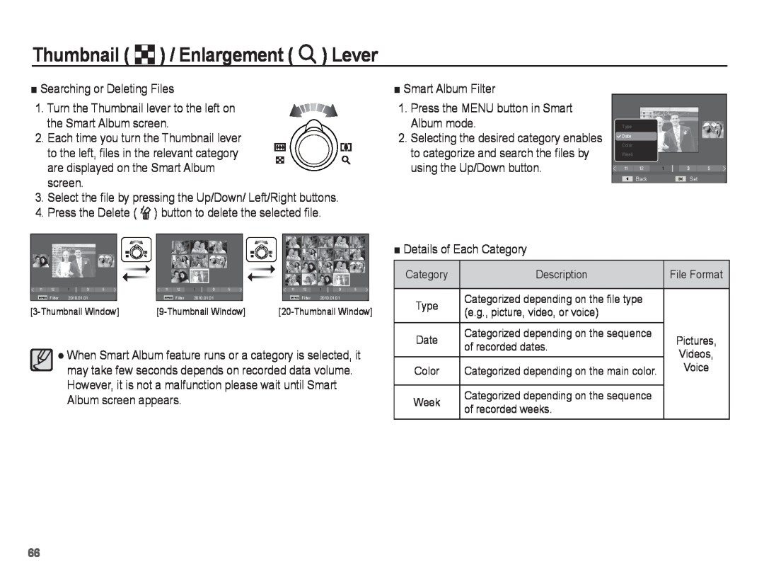Samsung PL81, PL80 manual Thumbnail º / Enlargement í Lever, Ŷ Searching or Deleting Files, Ŷ Details of Each Category 