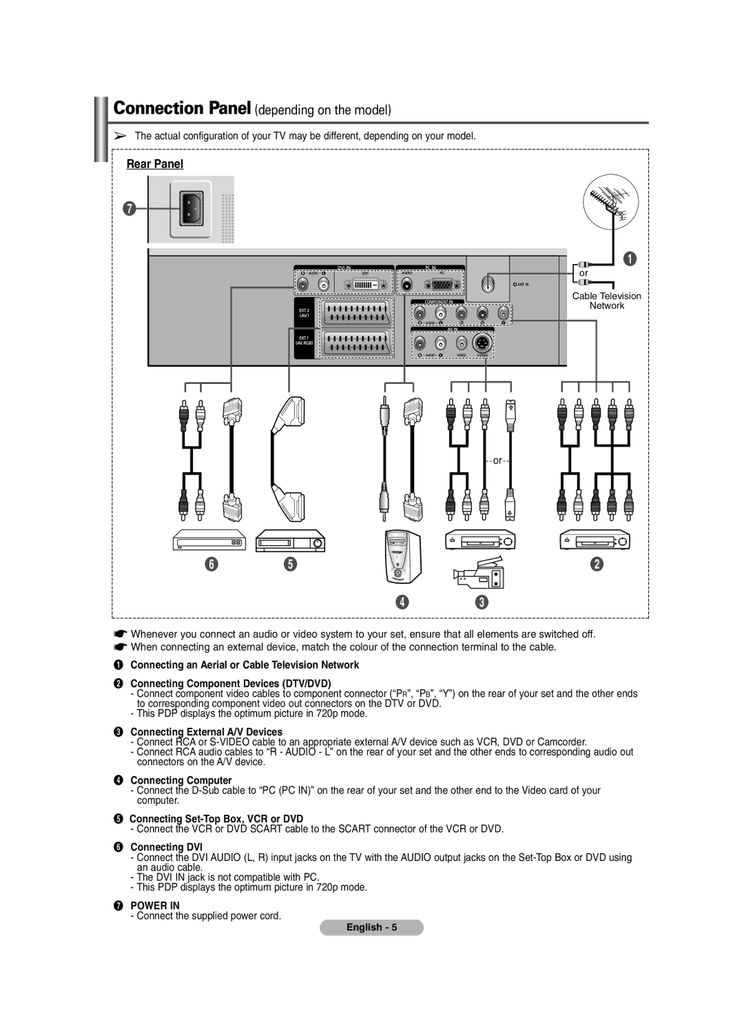 Samsung PLASMA DISPLAY manual Connecting External A/V Devices, ¨ Connecting Computer, Connecting Set-Top Box, VCR or DVD 