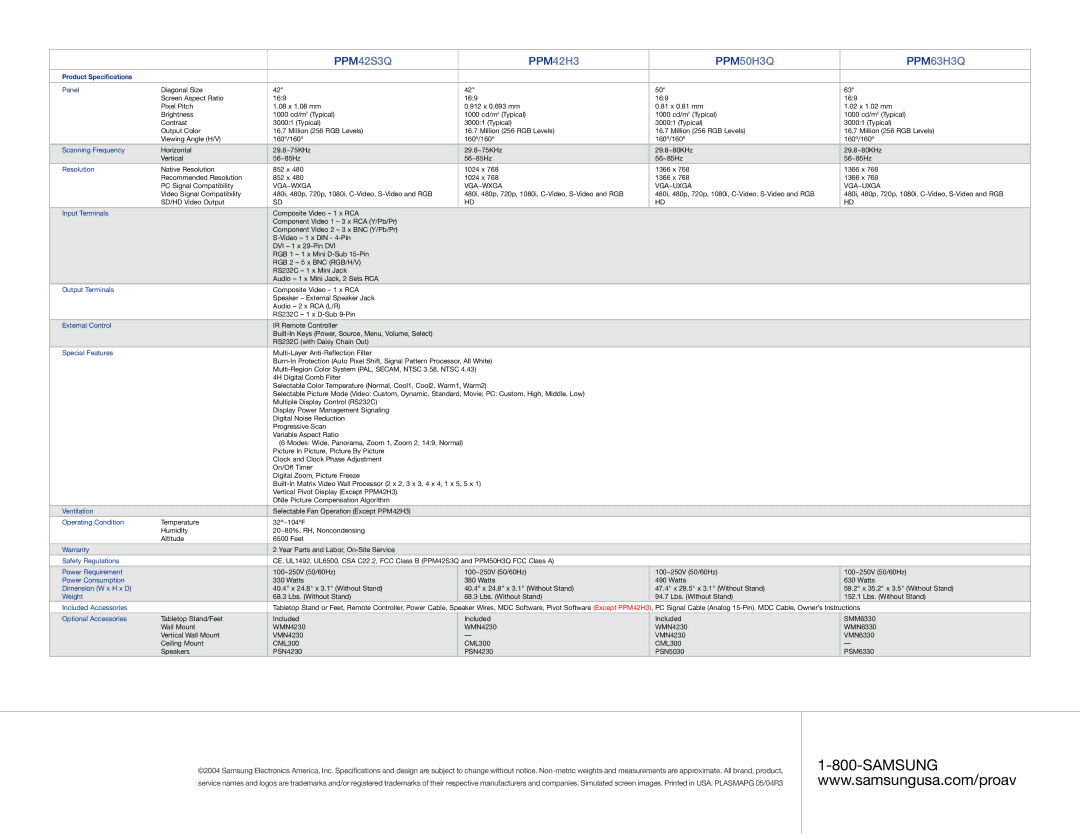 Samsung Plasma Monitors manual PPM42S3Q PPM42H3 PPM50H3Q PPM63H3Q 