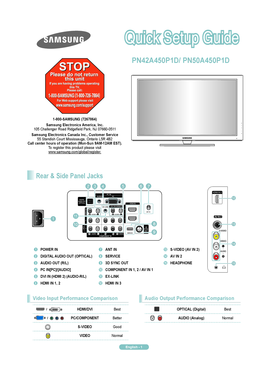 Samsung PN50A450PD, PN42A450PD manual Rear & Side Panel Jacks, Video Input Performance Comparison 