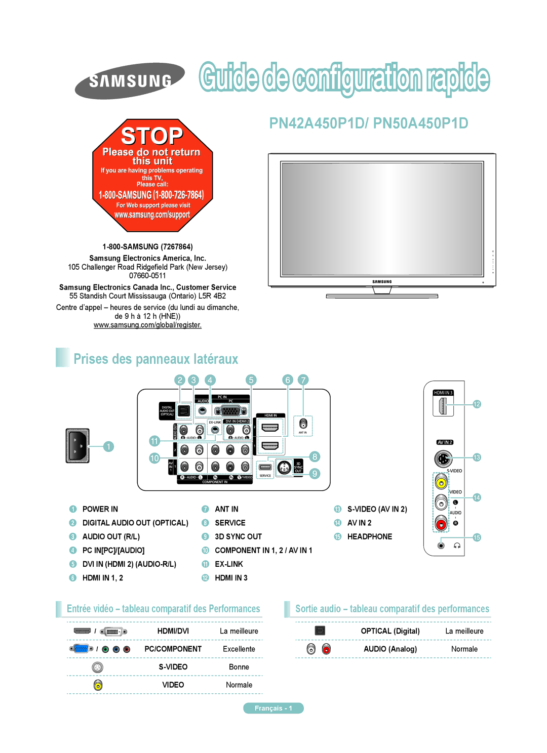 Samsung PN50A450PD, PN42A450PD manual Prises des panneaux latéraux, Challenger Road Ridgefield Park New Jersey 07660-0511 