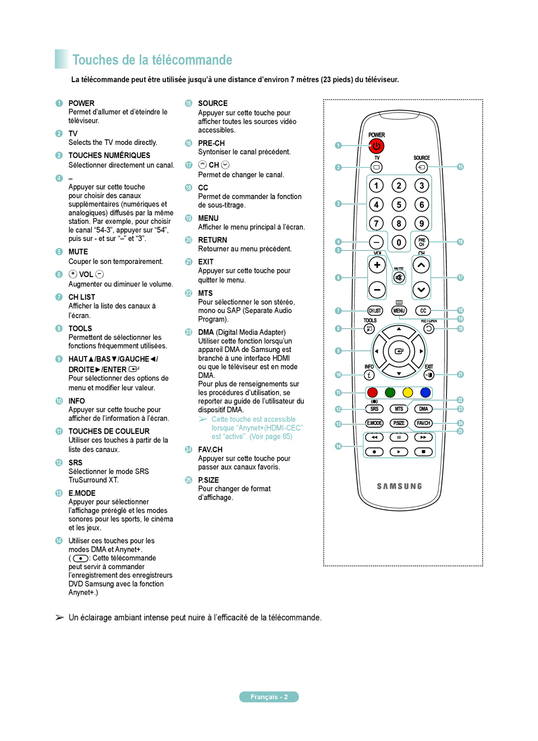 Samsung PN42A450PD, PN50A450PD manual Touches de la télécommande, Dma 