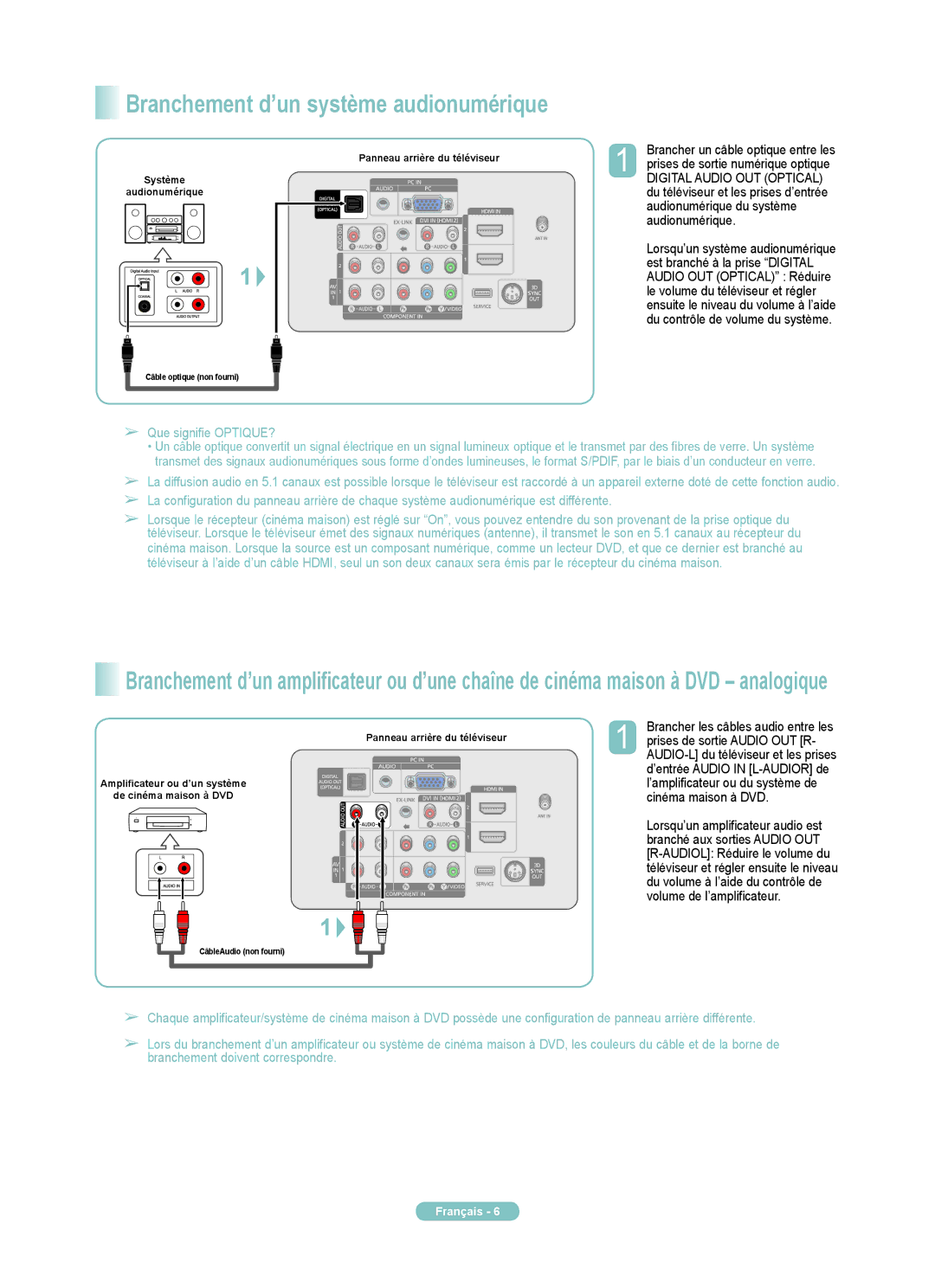 Samsung PN42A450PD, PN50A450PD manual Digital Audio OUT Optical, Prises de sortie Audio OUT R 