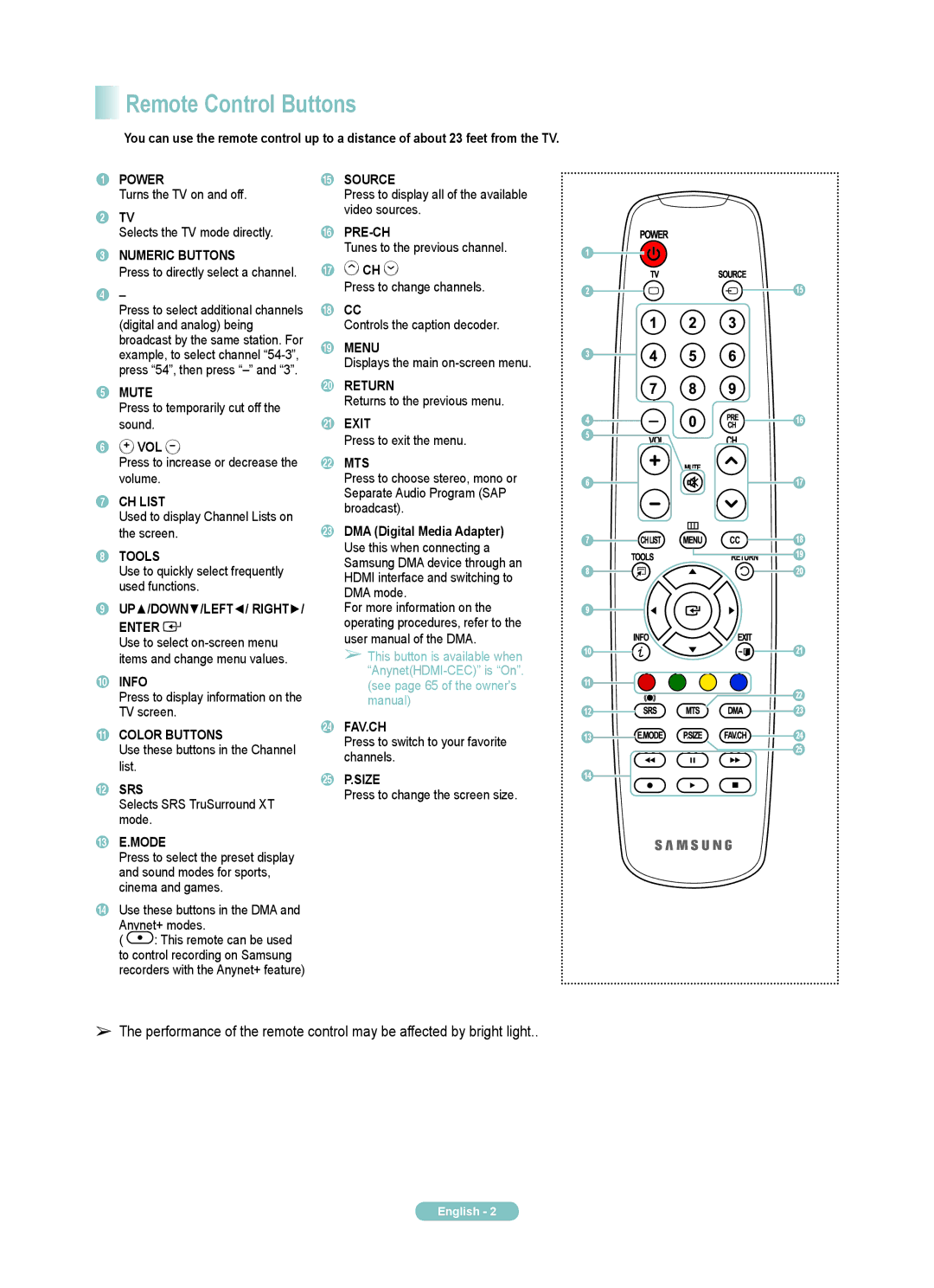 Samsung PN42A450PD, PN50A450PD manual Remote Control Buttons 