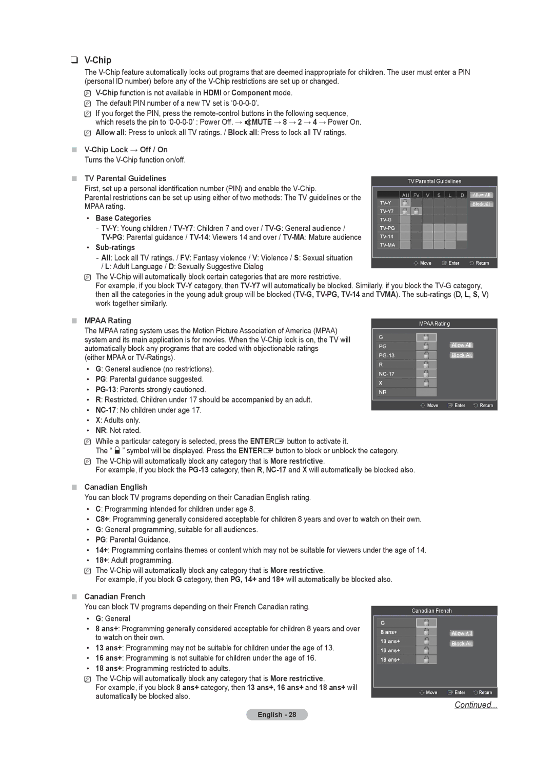 Samsung PN42B430, PN50B40PD user manual Chip 