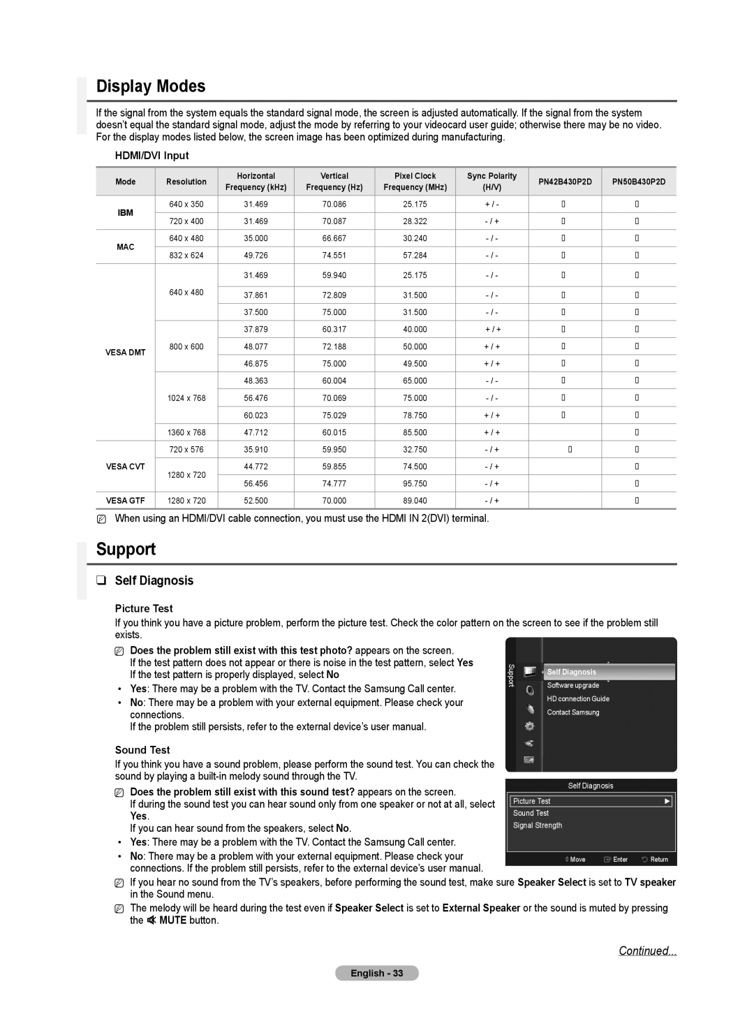 Samsung PN50B40PD, PN42B430 user manual Display Modes, Support, Self Diagnosis 