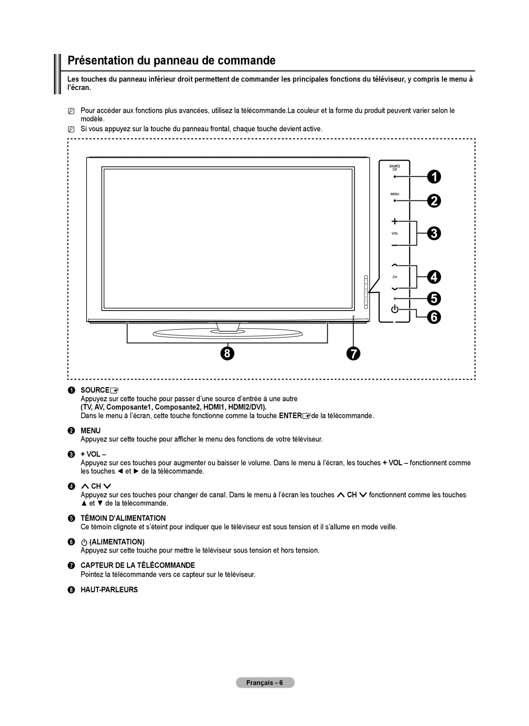 Samsung PN50B40PD, PN42B430 user manual Présentation du panneau de commande 