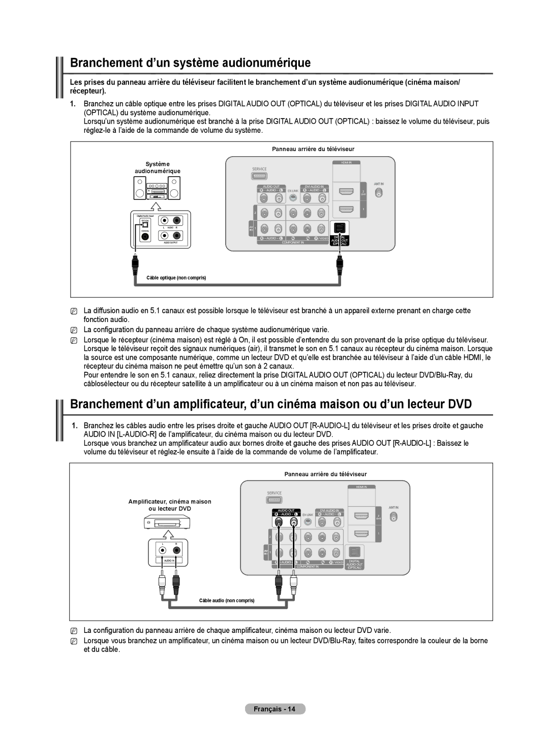 Samsung PN50B40PD, PN42B430 user manual Branchement d’un système audionumérique 