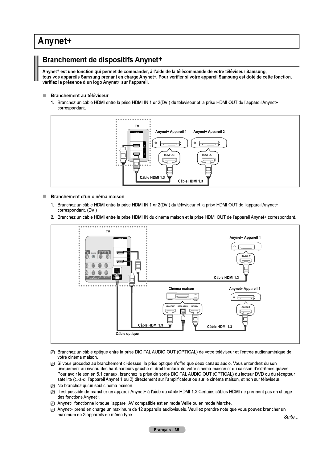 Samsung PN42B430, PN50B40PD user manual Branchement de dispositifs Anynet+,  Branchement d’un cinéma maison 