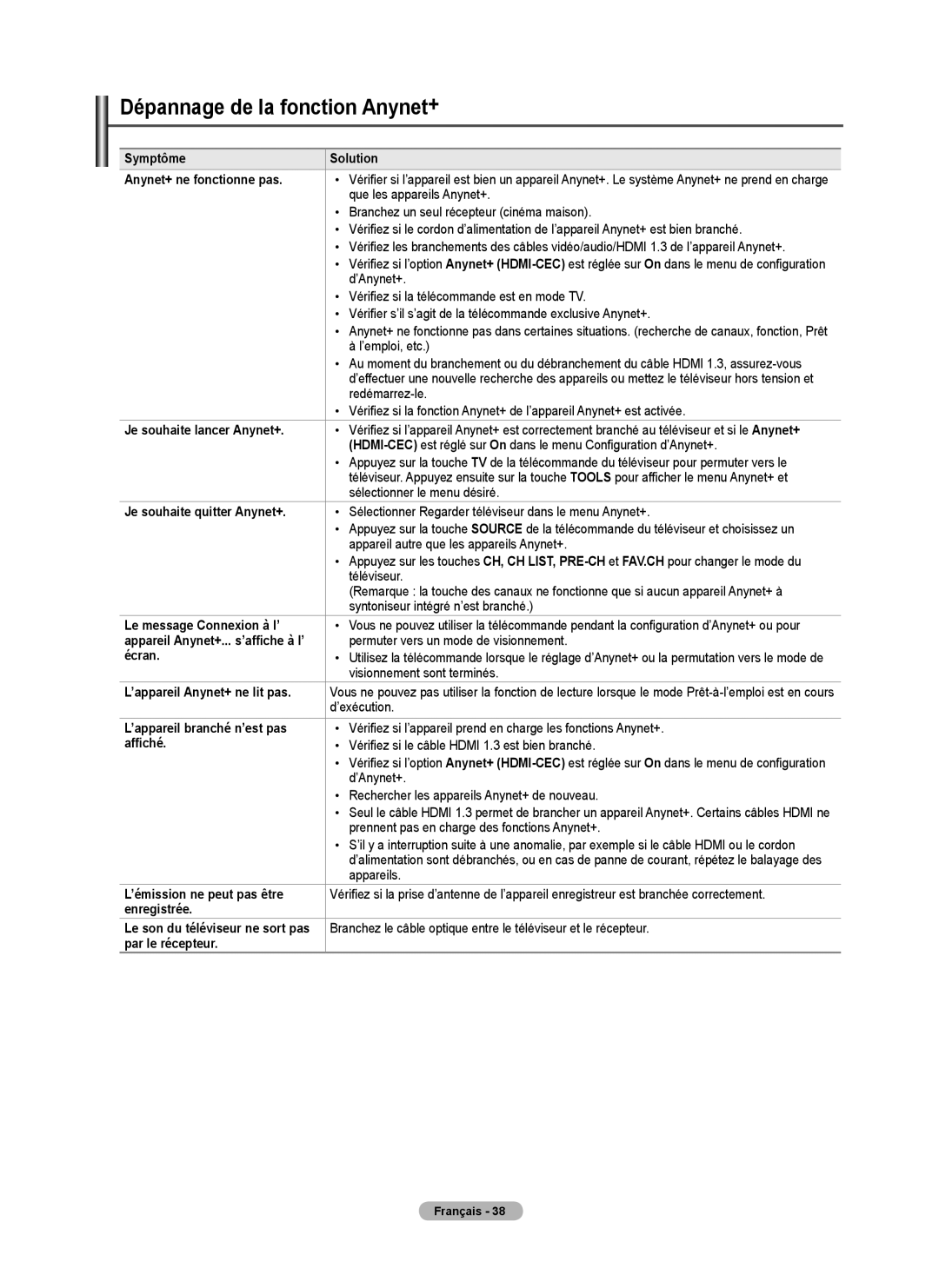 Samsung PN50B40PD, PN42B430 user manual Dépannage de la fonction Anynet+ 