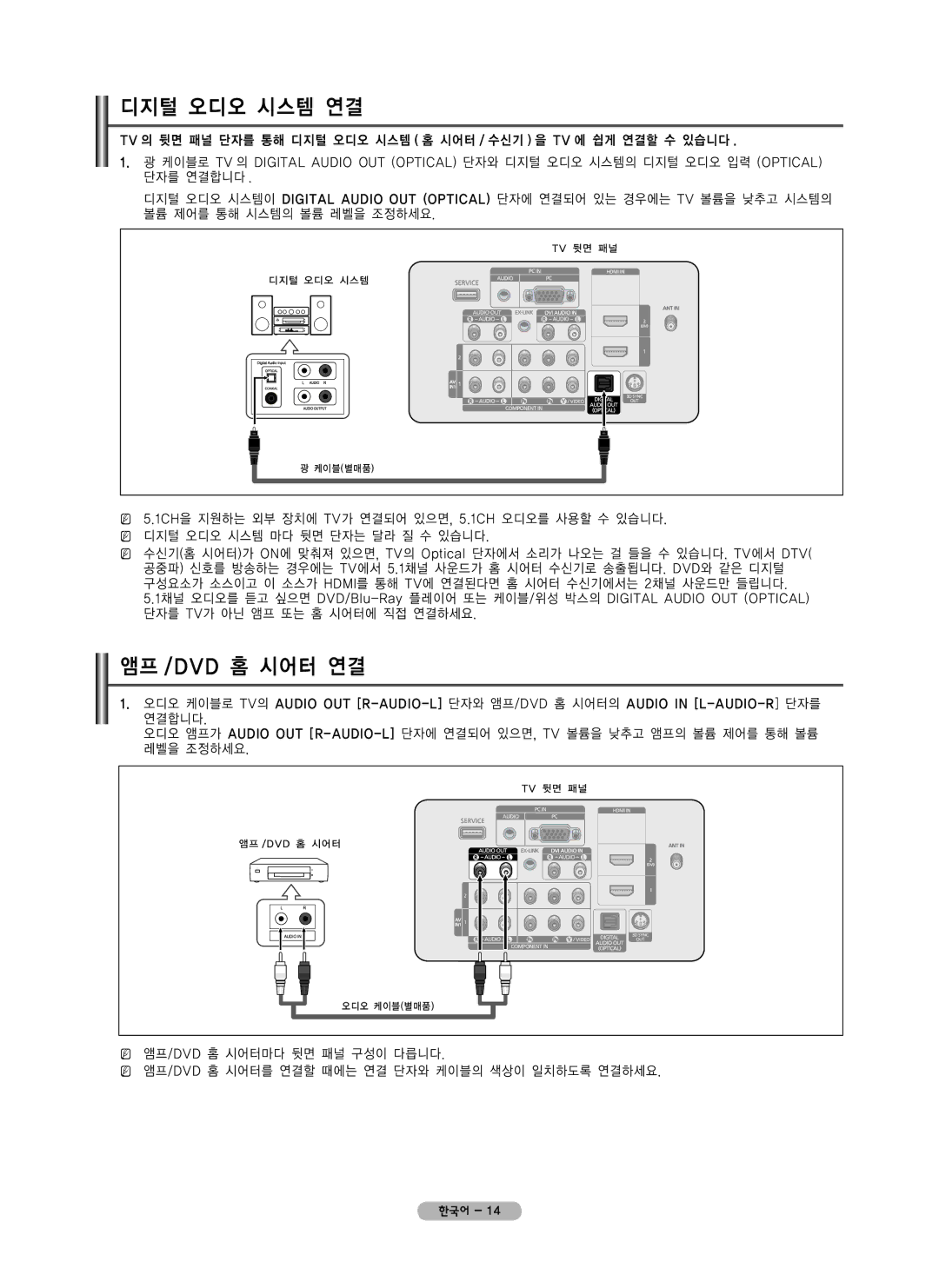 Samsung PN42B450 user manual 디지털 오디오 시스템 연결, 앰프 /Dvd 홈 시어터 연결 