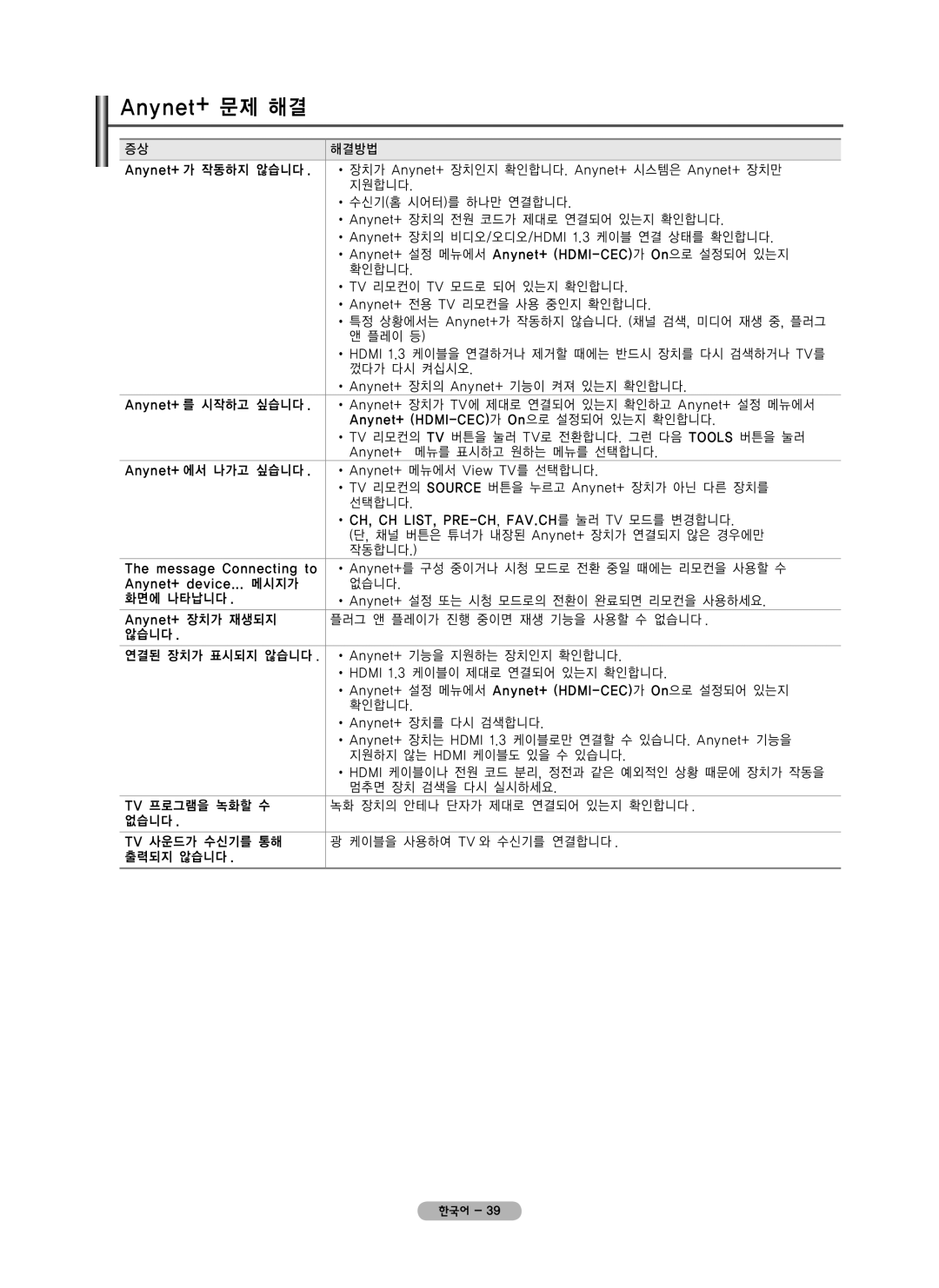 Samsung PN42B450 user manual Anynet+ 문제 해결 