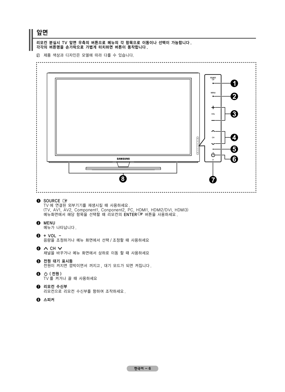 Samsung PN42B450 user manual Source E, Menu 