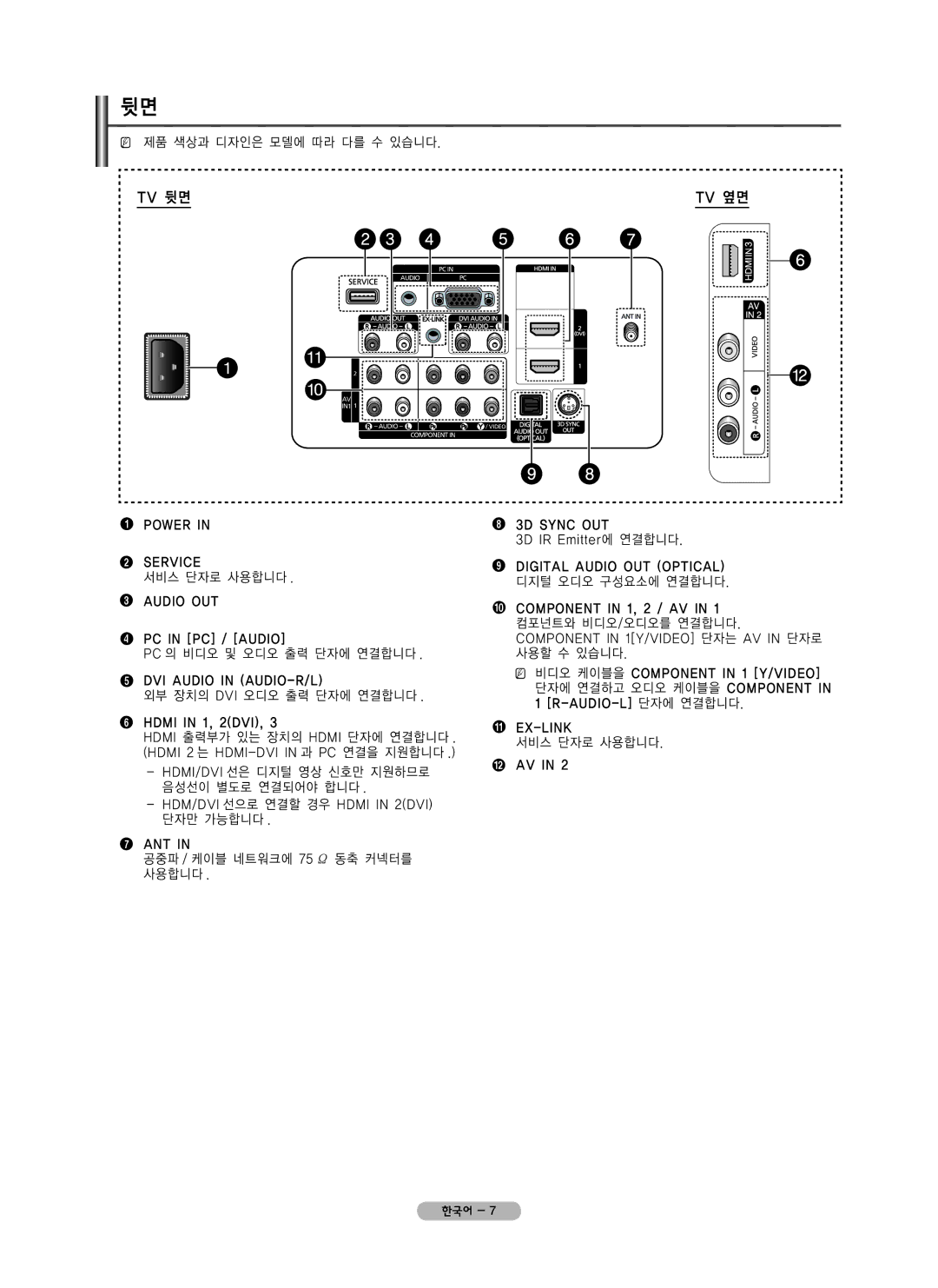 Samsung PN42B450 user manual Tv 뒷면, Tv 옆면 