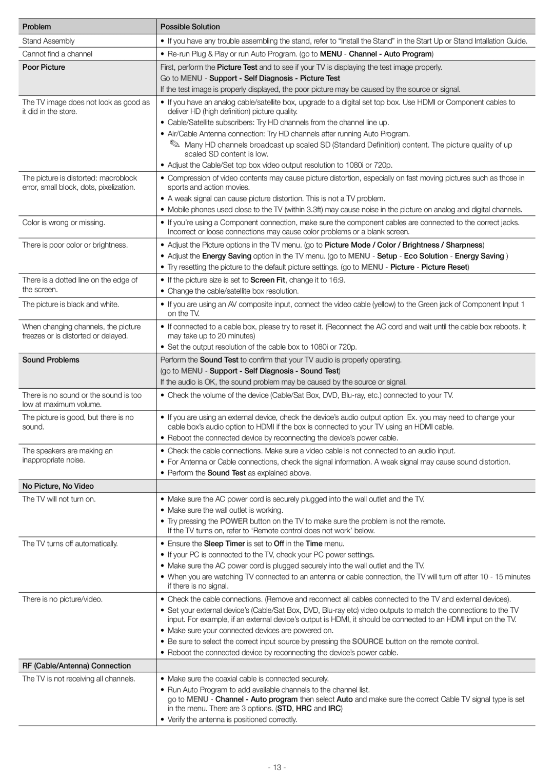 Samsung PN51E450A1FXZA, PN43E450 user manual 