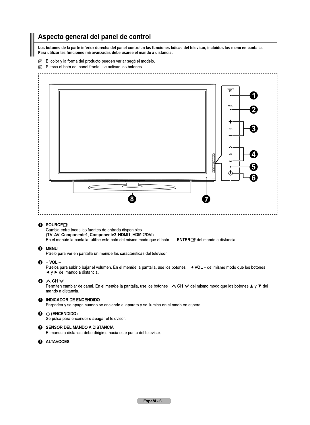 Samsung PN4B40PD user manual Aspecto general del panel de control 