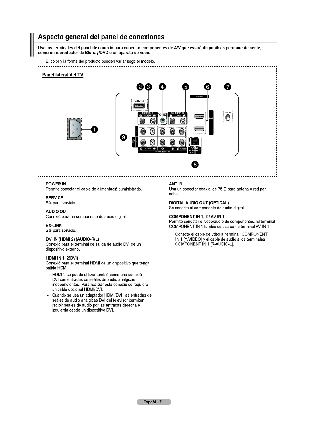 Samsung PN4B40PD user manual Aspecto general del panel de conexiones, DVI in Hdmi 2 AUDIO-R/L, Digital Audio OUT Optical 