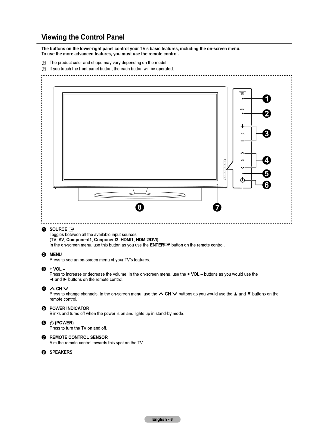 Samsung PN4B40PD user manual Viewing the Control Panel 