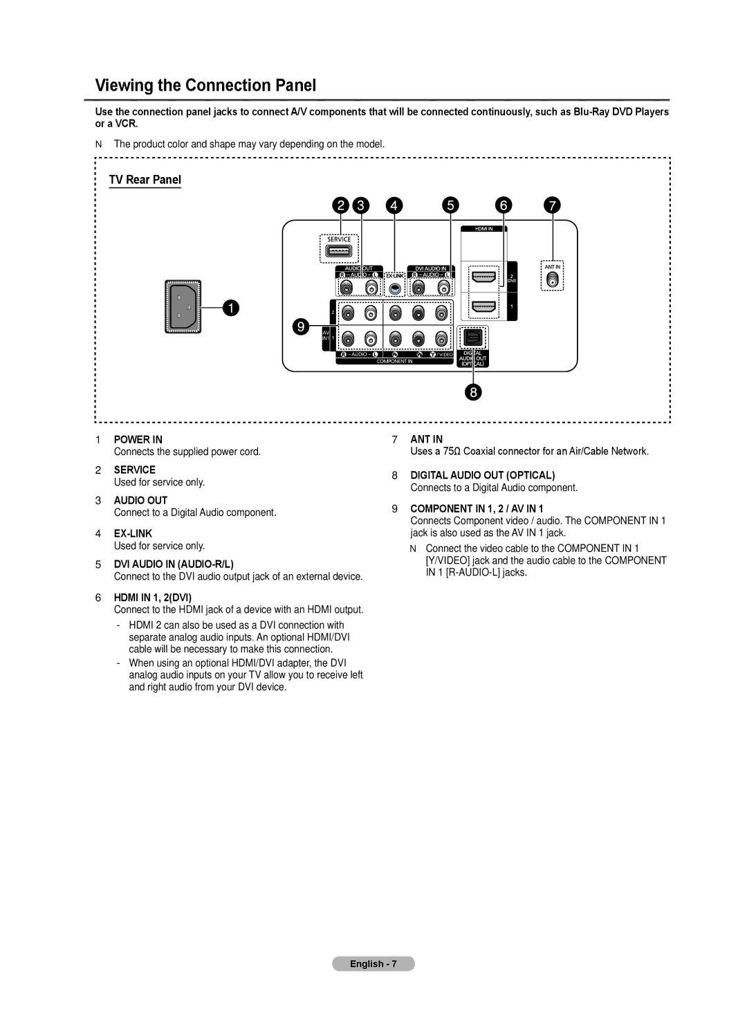 Samsung PN4B40PD user manual Viewing the Connection Panel 