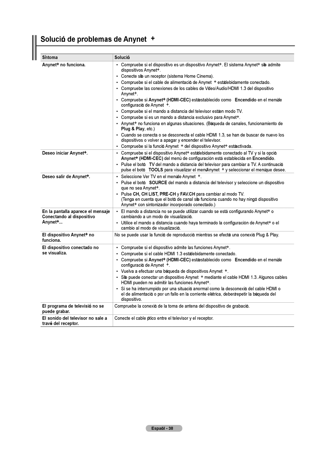 Samsung PN4B40PD user manual Solución de problemas de Anynet+ 