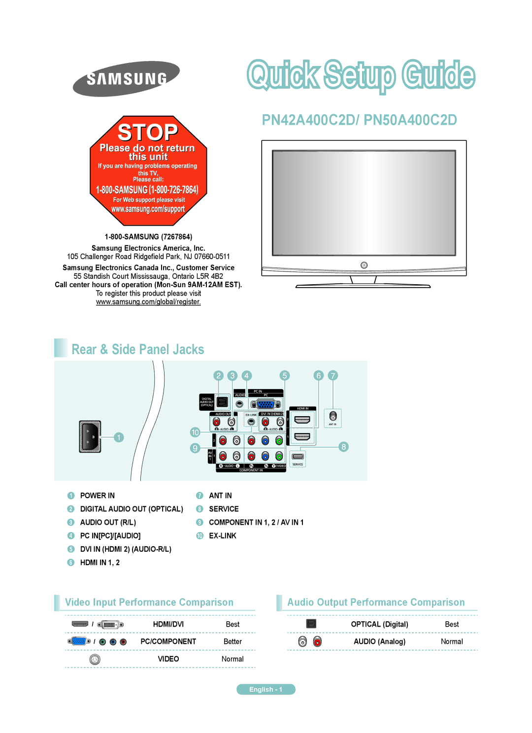 Samsung PN42A400C2D, PN50A400C2D manual Rear & Side Panel Jacks, Video Input Performance Comparison 