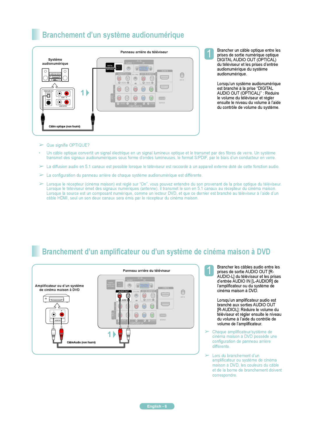 Samsung PN50A400C2D, PN42A400C2D manual Digital Audio OUT Optical, Que signifie OPTIQUE?, Prises de sortie Audio OUT R 