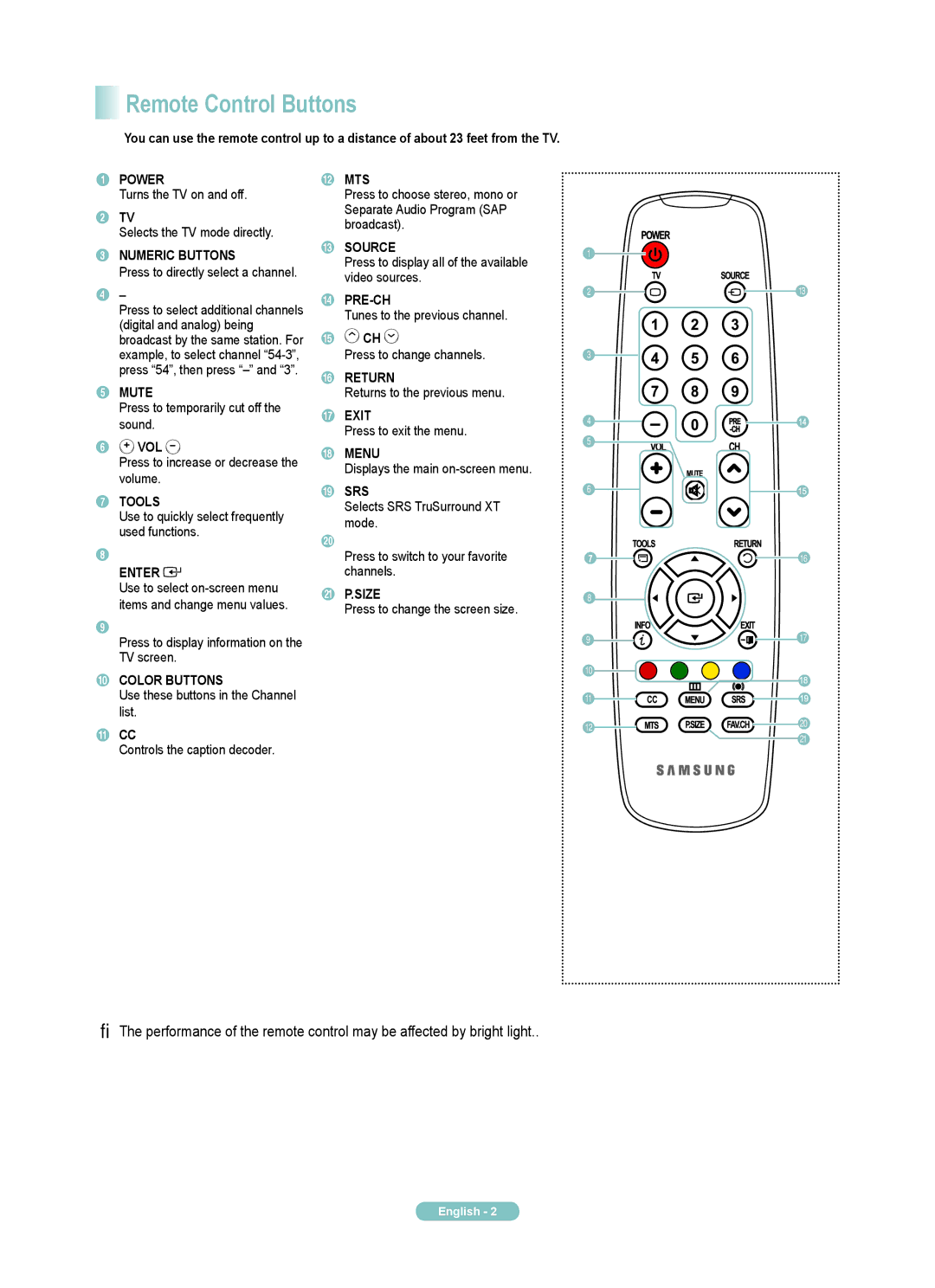 Samsung PN50A400C2D, PN42A400C2D manual Remote Control Buttons, Vol, Size 