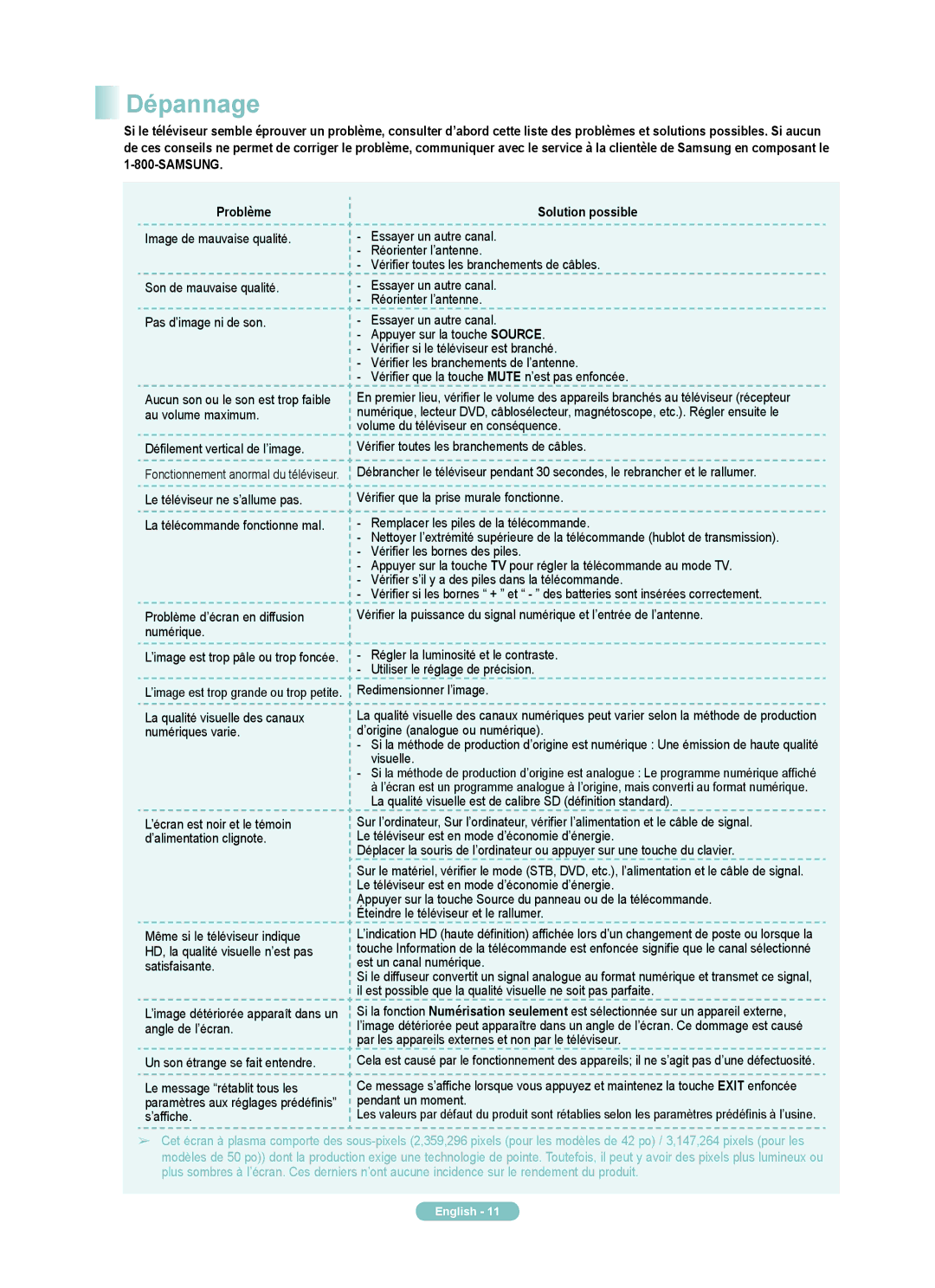 Samsung PN42A400C2D, PN50A400C2D manual Dépannage 