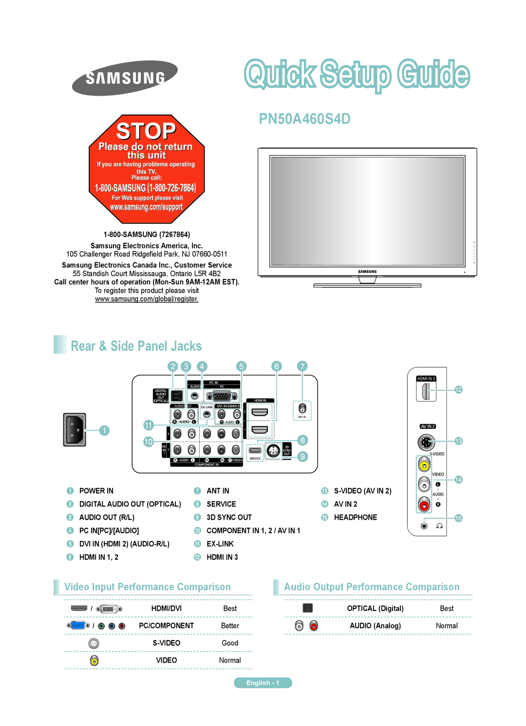 Samsung PN50A460S4D manual Rear & Side Panel Jacks, Video Input Performance Comparison 