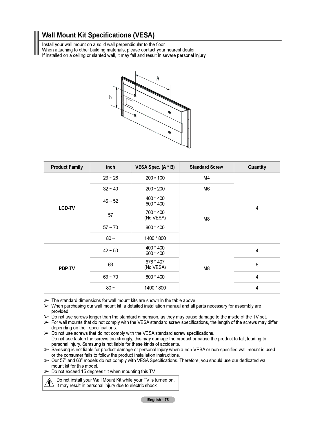 Samsung PN50A50SF Wall Mount Kit Specifications Vesa, Product Family Inch Vesa Spec. a * B Standard Screw Quantity 