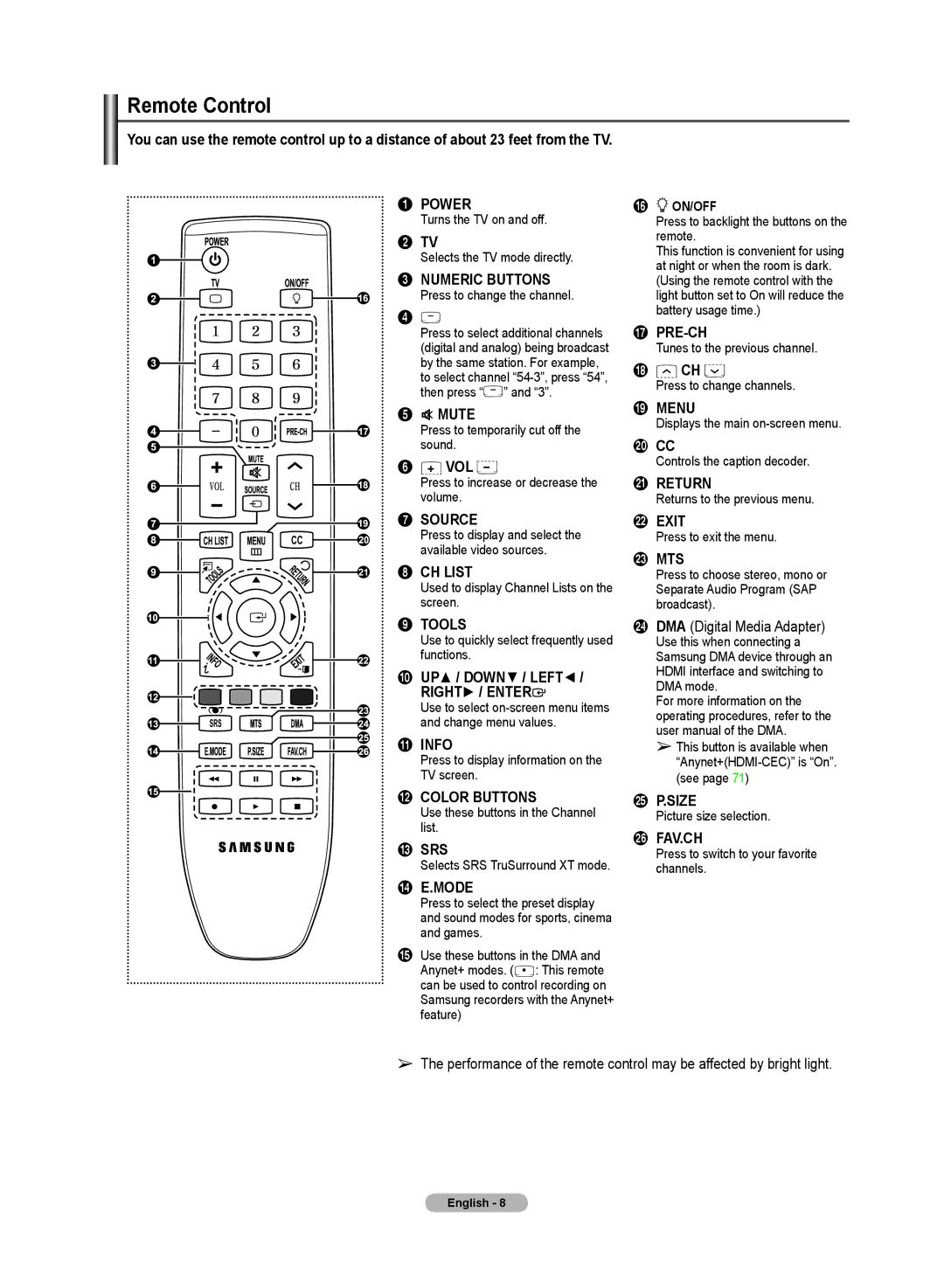 Samsung PN50A50SF user manual Remote Control 