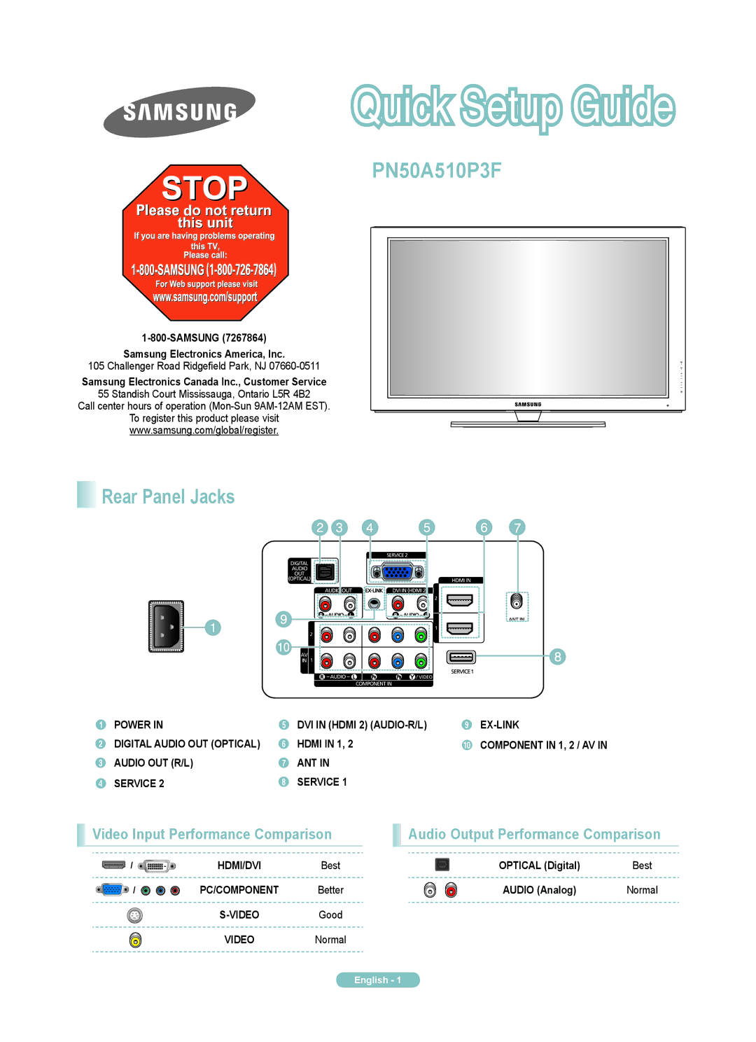 Samsung PN50A510P3F manual Rear Panel Jacks, Video Input Performance Comparison 