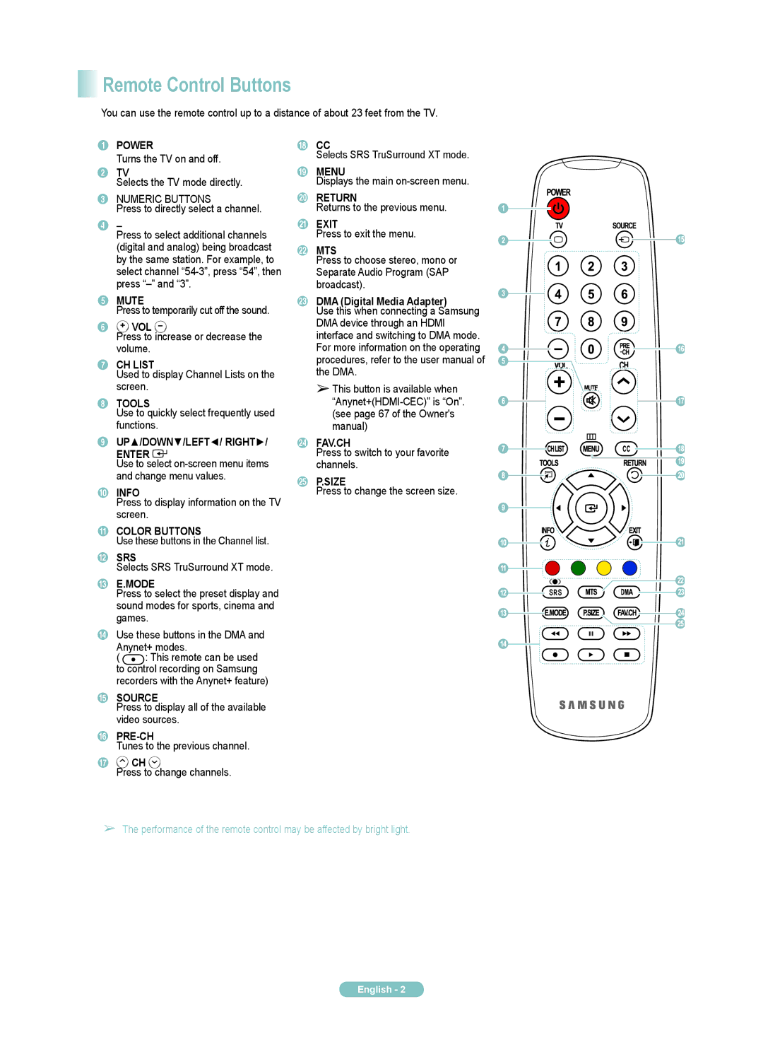 Samsung PN50A510P3F manual Remote Control Buttons 