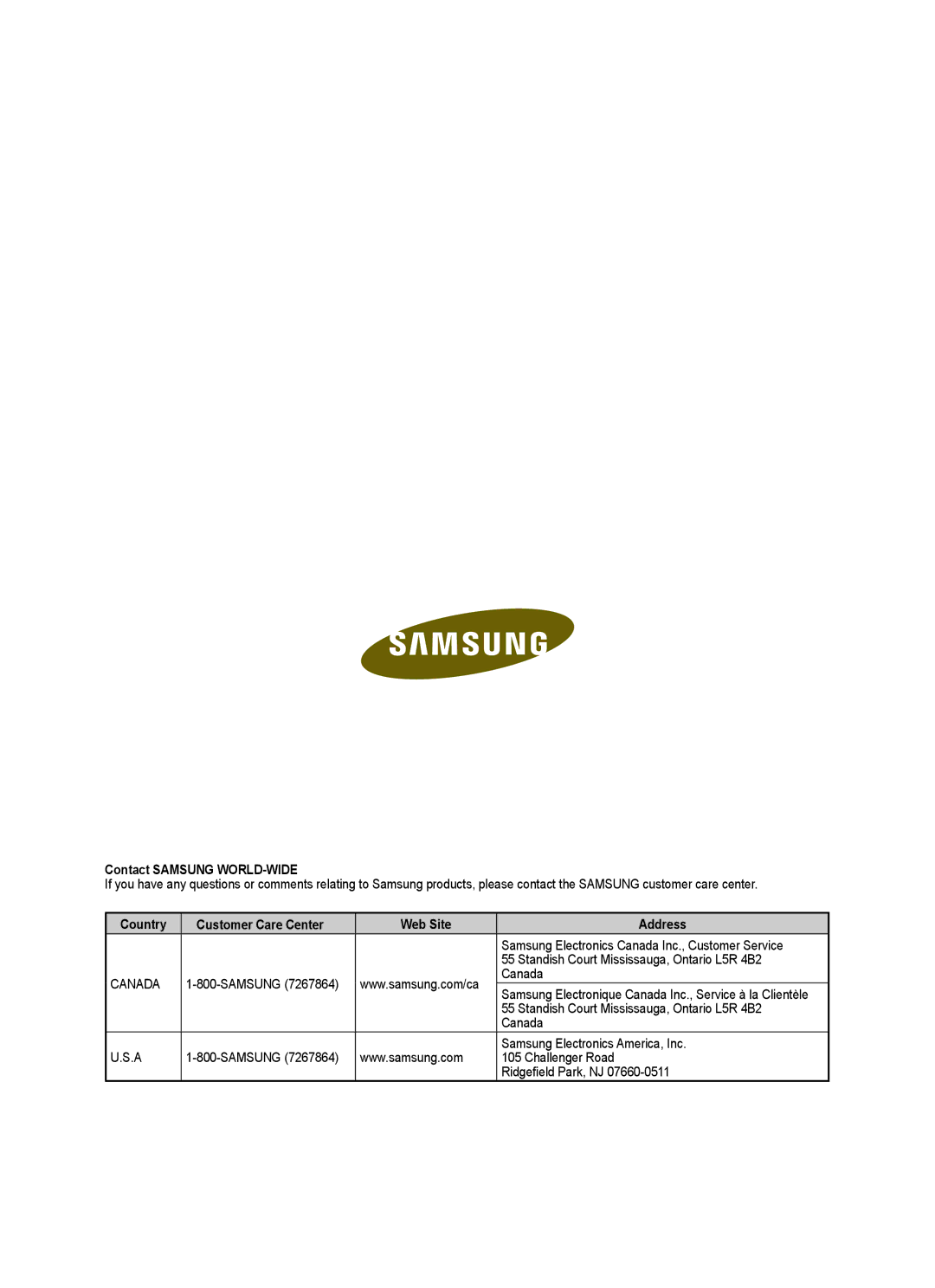 Samsung PN50A650TF, PN58A650TF manual Contact Samsung WORLD-WIDE, Country, Web Site Address 