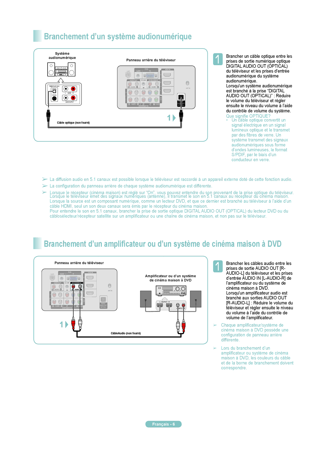 Samsung PN50A650TF, PN58A650TF manual Branchementd’unsystèmeaudionumérique 