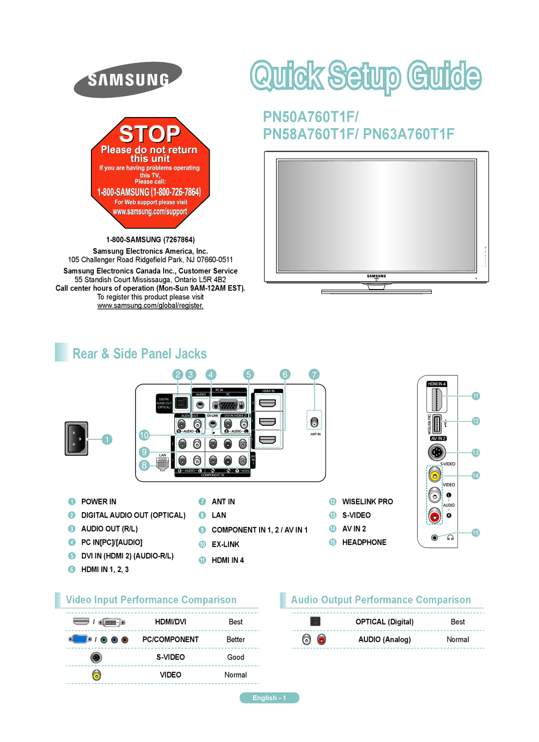 Samsung PN63A760TF manual Rear & Side Panel Jacks, Video Input Performance Comparison, Audio Output Performance Comparison 