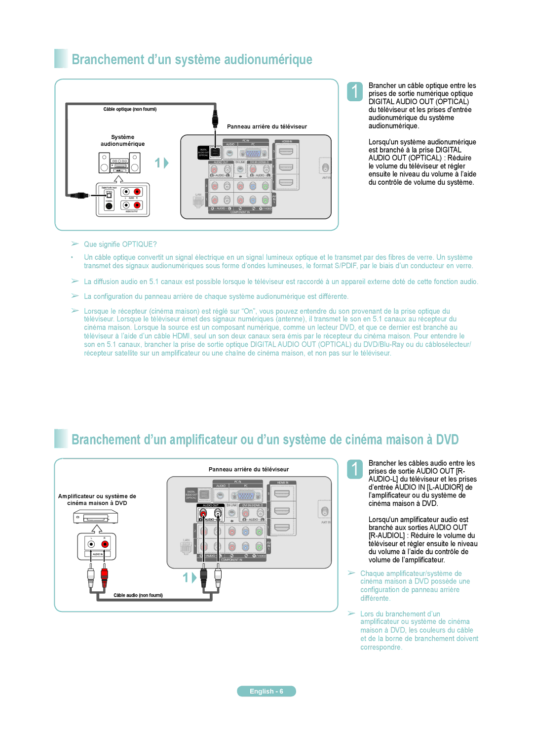Samsung PN50A760TF, PN63A760TF Branchementd’unsystèmeaudionumérique, Que signifie OPTIQUE?, Digital Audio OUT Optical 