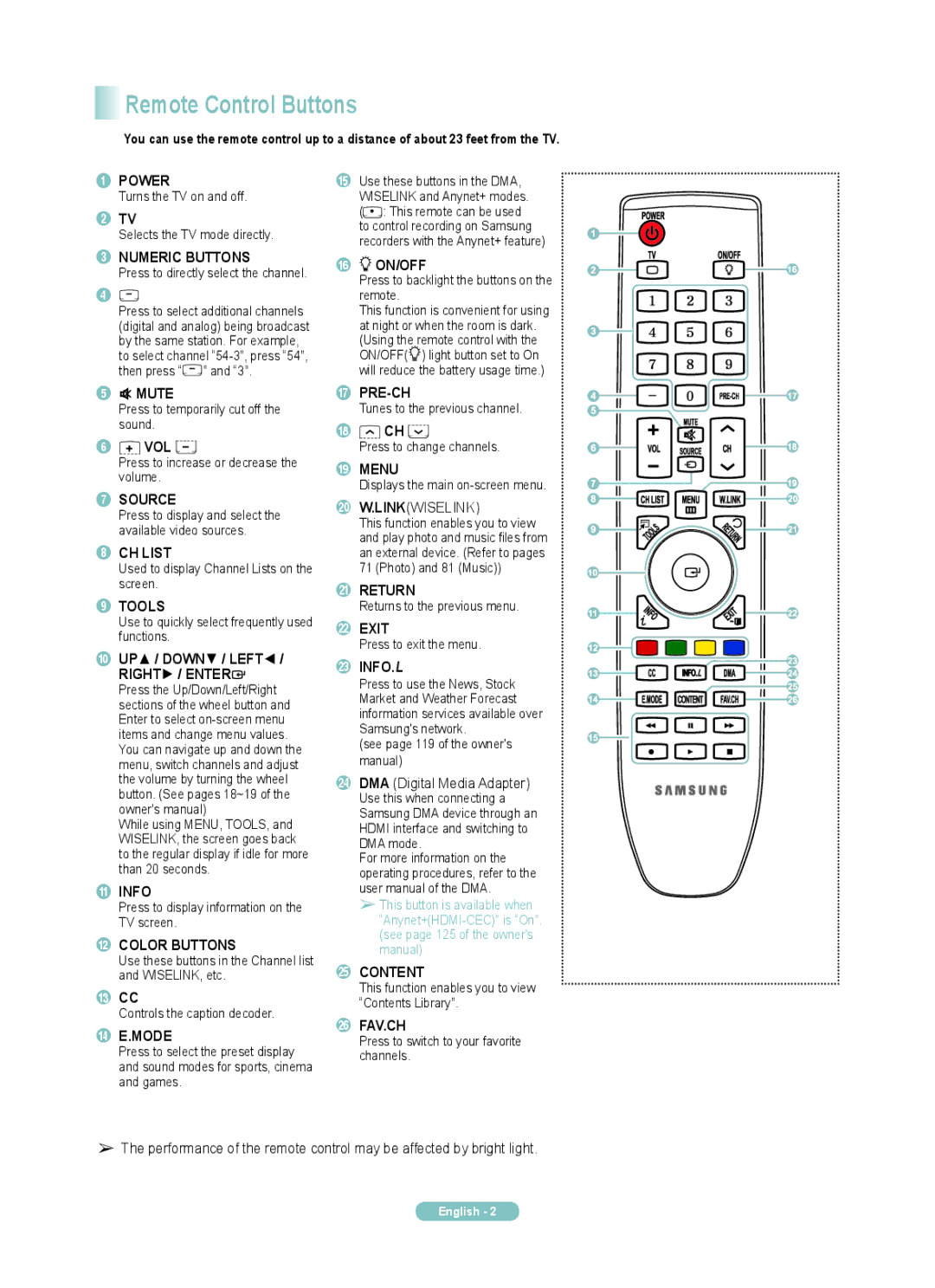 Samsung PN58A760TF, PN50A760TF, PN63A760TF manual Remote Control Buttons 