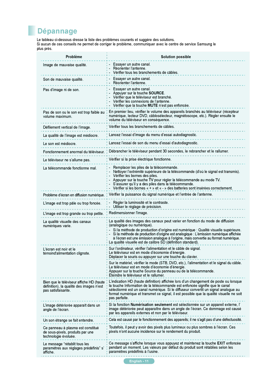 Samsung PN58A760TF, PN50A760TF, PN63A760TF manual Dépannage, Problème Solution possible 